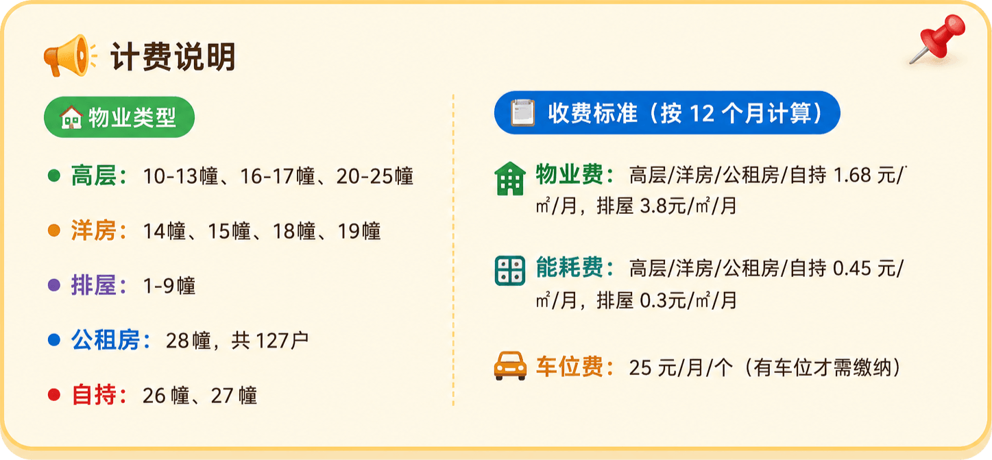 计费说明